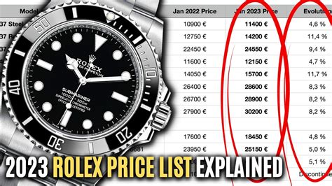 rolex new september|new rolex watch price list.